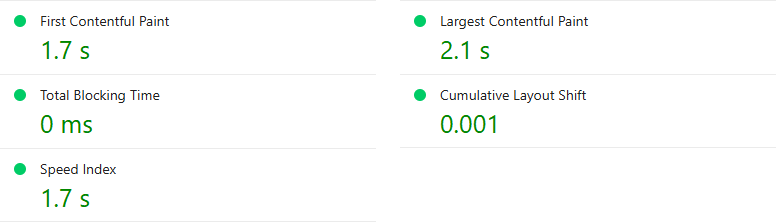 Lighthouse metrics from a local test of this guide. The values are also listed in the table below.